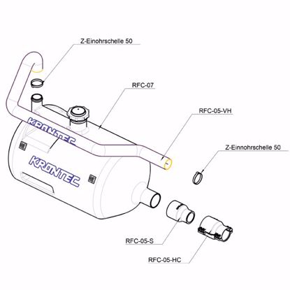 Picture of RFC-89 STRAIGHT 0°COUPLING KIT c/wbottle   